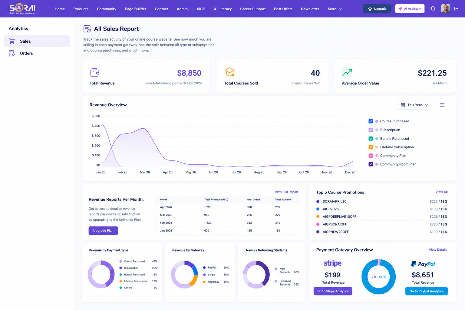Analytics screenshot
